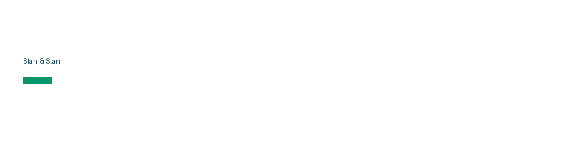 Stan & Stan logo